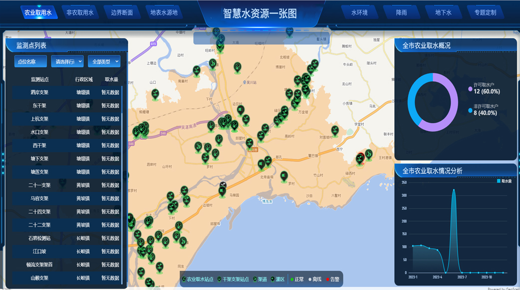 智慧水資源管理系統
