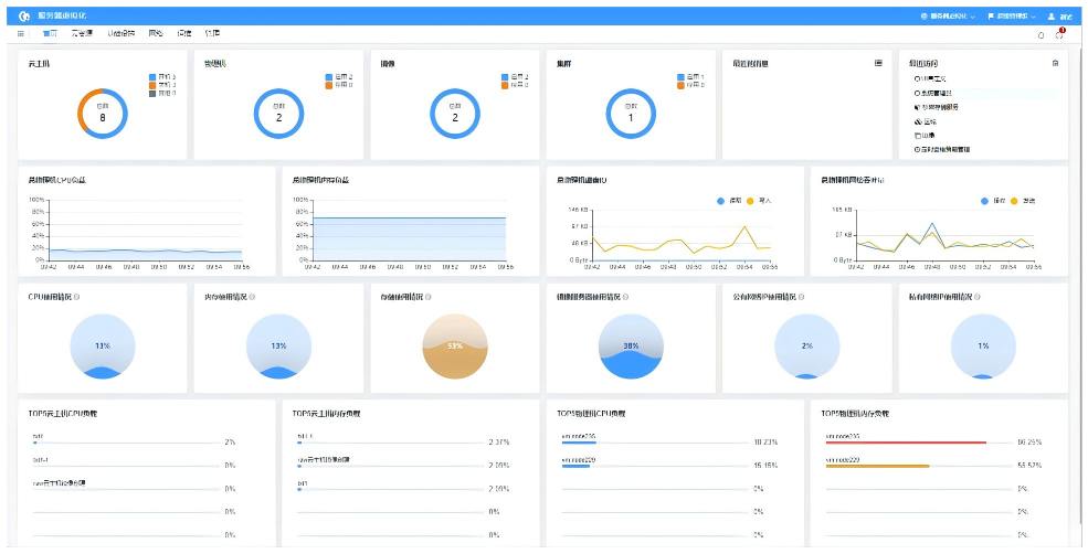 常青云服務器虛擬化軟件